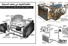 مكونات تكييف السيارة وطريقة عملها