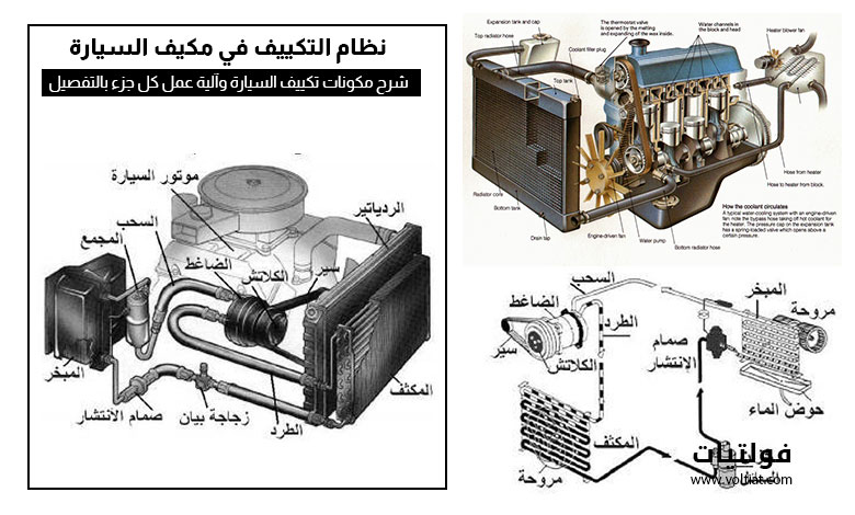 مكونات تكييف السيارة وطريقة عملها