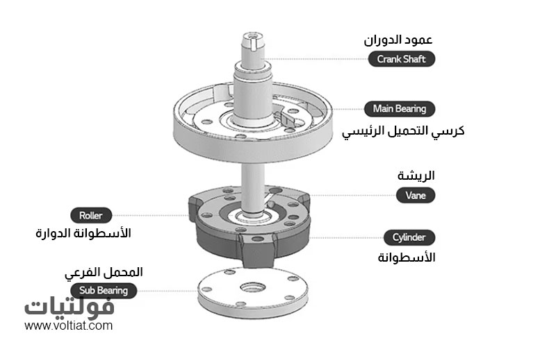 مكونات غرفة الضغط في الضاغط الدوار