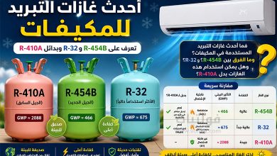 أحدث غازات التبريد للمكيفات R-32 وR-454B وبدائل R-410A
