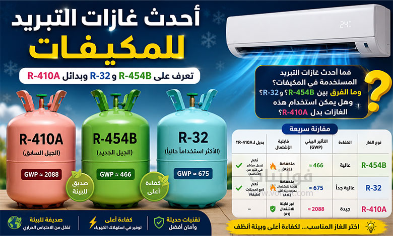 أحدث غازات التبريد للمكيفات R-32 وR-454B وبدائل R-410A