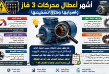 أشهر أعطال محركات 3 فاز وأسبابها وطرق تشخيصها