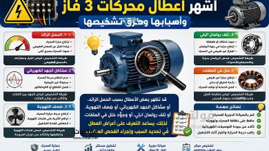 أشهر أعطال محركات 3 فاز وأسبابها وطرق تشخيصها