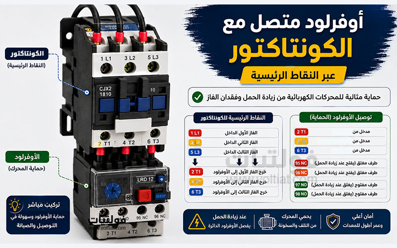 أوفرلود مركب مباشرةً مع النقاط الرئيسية للكونتاكتور