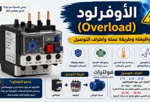 الأوفرلود Overload