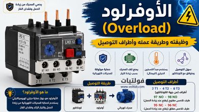 الأوفرلود Overload