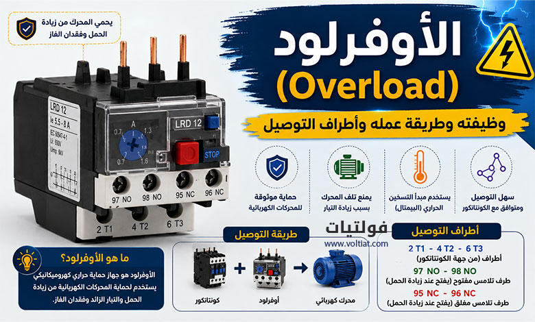 الأوفرلود Overload