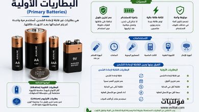 البطاريات الأولية
