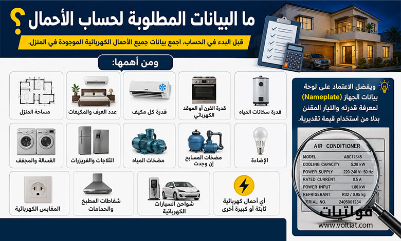 البيانات اللازمة لحساب الأحمال الكهربائية المنزلية في السعودية