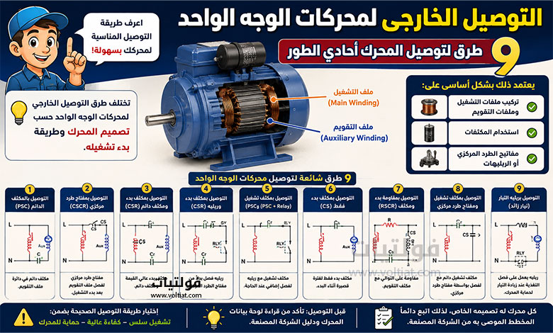التوصيل الخارجي لمحركات الوجه الواحد