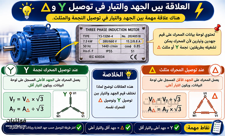 العلاقة بين الجهد والتيار في توصيل Y و△