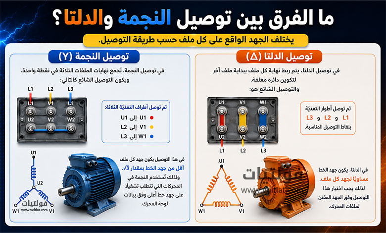 الفرق بين توصيل النجمة والدلتا