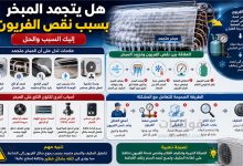 تجمد المبخر بسبب نقص الفريون وتراكم الثلج على ملف المكيف