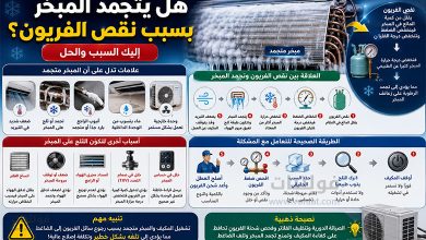 تجمد المبخر بسبب نقص الفريون وتراكم الثلج على ملف المكيف