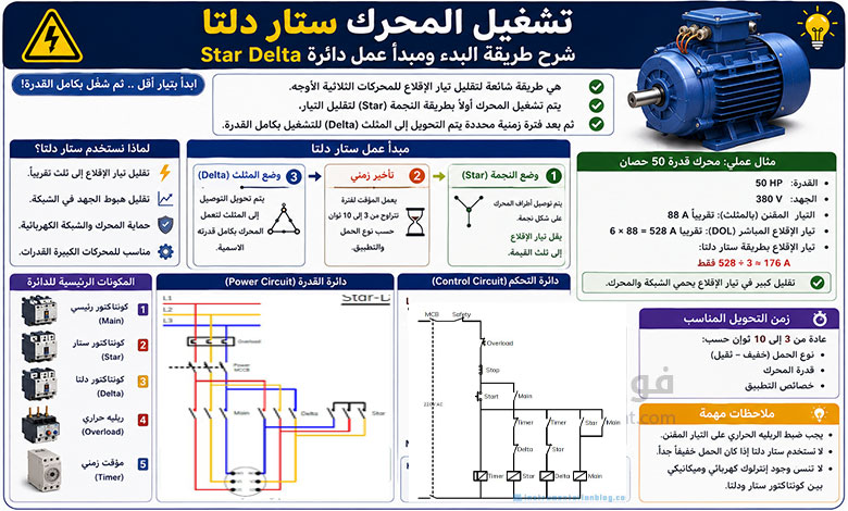 تشغيل المحرك ستار دلتا