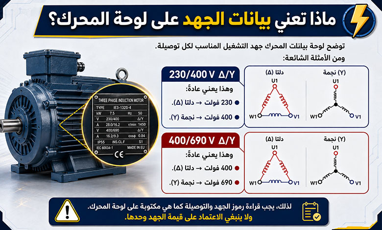 توضح لوحة بيانات المحرك جهد التشغيل المناسب لكل توصيلة
