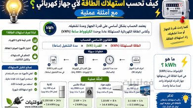 حساب استهلاك الطاقة الكهربائية
