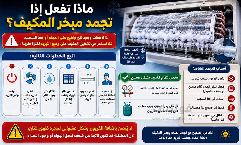 توضيح خطوات التعامل مع تجمد مبخر المكيف وإزالة الثلج بأمان
