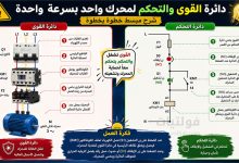 دائرة القوى والتحكم لمحرك واحد بسرعة واحدة