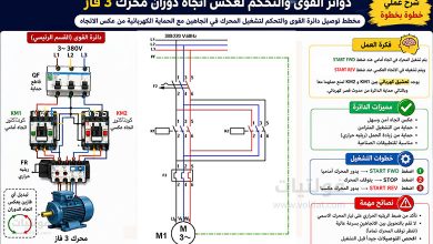 دوائر القوى والتحكم لعكس اتجاه دوران محرك 3 فاز