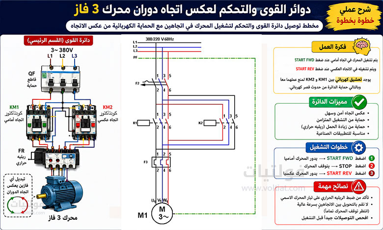 دوائر القوى والتحكم لعكس اتجاه دوران محرك 3 فاز