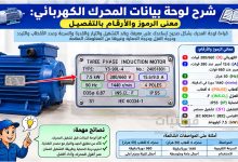 شرح لوحة بيانات المحرك الكهربائي