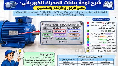 شرح لوحة بيانات المحرك الكهربائي