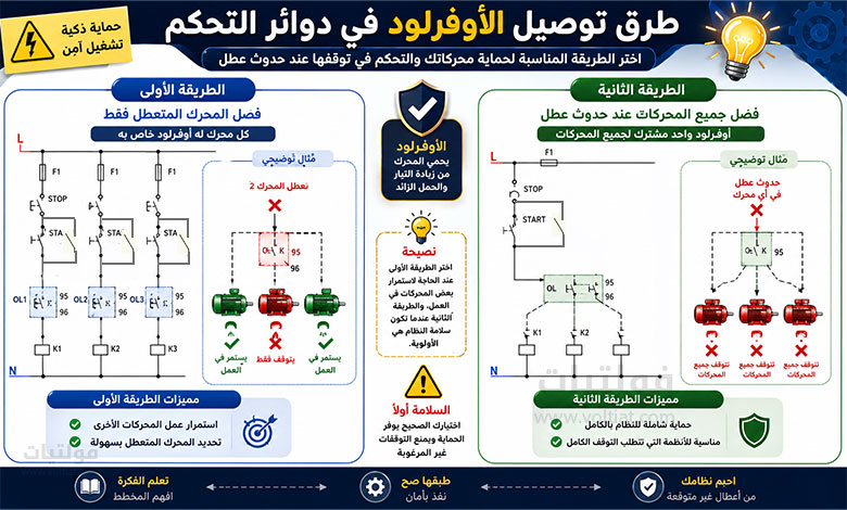 طرق توصيل الأوفرلود في دوائر التحكم لأكثر من محرك