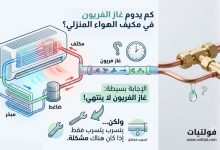 كم يدوم الفريون في المكيف؟
