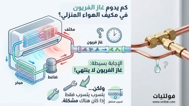 كم يدوم الفريون في المكيف؟