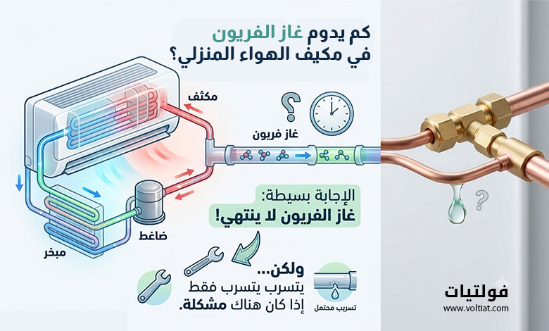 كم يدوم الفريون في المكيف؟