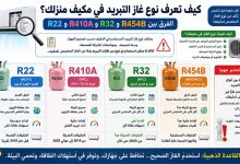 كيف تعرف نوع غاز التبريد المستخدم في المكيف؟