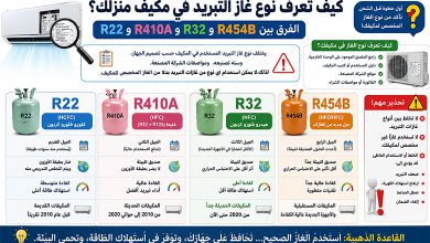كيف تعرف نوع غاز التبريد المستخدم في المكيف؟