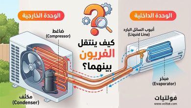 كيف ينتقل الفريون بين الوحدة الداخلية والخارجية في المكيف؟