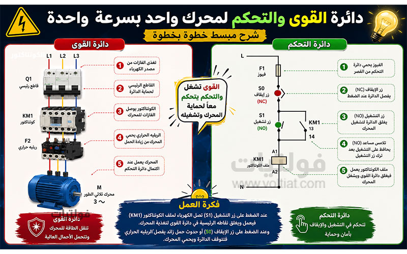 كيفية تشغيل المحرك من خلال دائرة التحكم؟