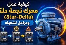 كيفية عمل محرك نجمة دلتا (Star-Delta) ومراحل تشغيله