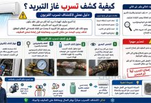 كيفية كشف تسرب غاز التبريد؟