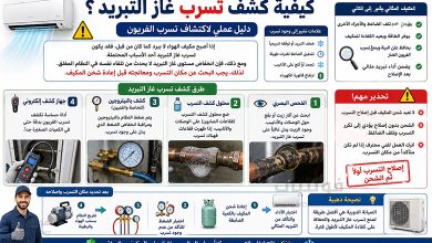 كيفية كشف تسرب غاز التبريد؟