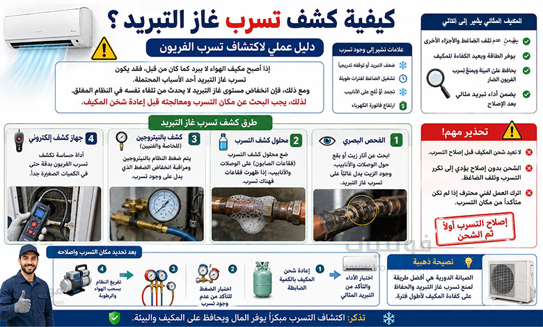 كيفية كشف تسرب غاز التبريد؟