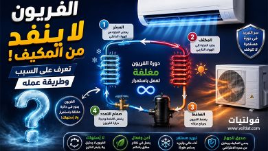 لماذا لا ينفد الفريون من المكيف