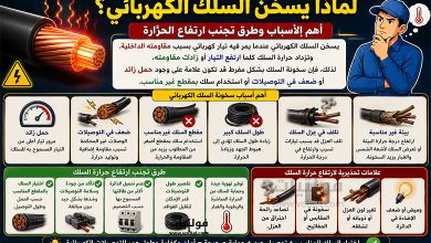 لماذا يسخن السلك الكهربائي؟