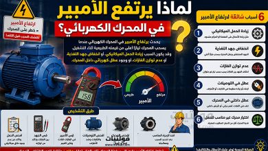 ما سبب ارتفاع الأمبير في المحرك الكهربائي؟