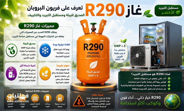 ما هو غاز R290