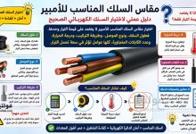 مقاس السلك المناسب للأمبير دليل عملي لاختيار السلك الكهربائي الصحيح