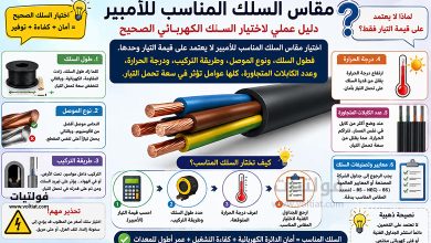 مقاس السلك المناسب للأمبير دليل عملي لاختيار السلك الكهربائي الصحيح