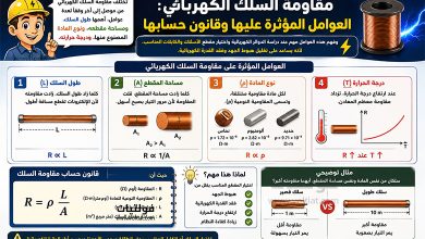 مقاومة السلك الكهربائي