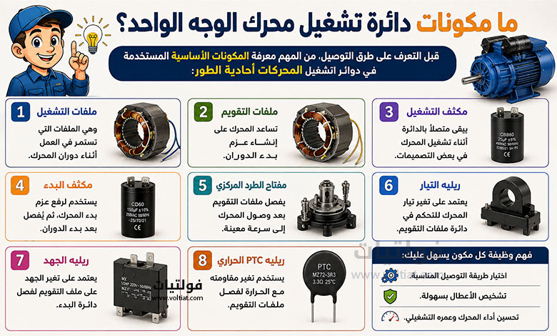 مكونات دائرة تشغيل محرك الوجه الواحد