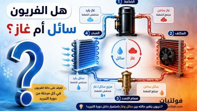 هل الفريون سائل أم غاز؟