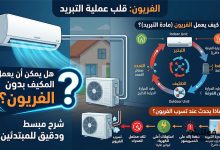 هل يمكن أن يعمل المكيف بدون الفريون