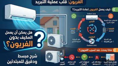 هل يمكن أن يعمل المكيف بدون الفريون
